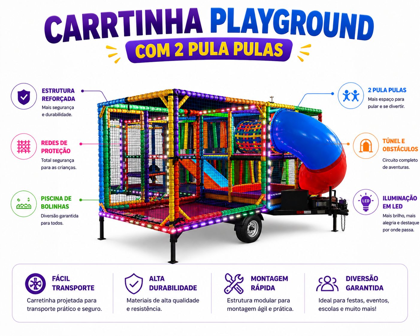 Infográfico da Carretinha Playground com 2 pula pulas: estrutura reforçada, redes de proteção, piscina de bolinhas, túnel, obstáculos e iluminação LED